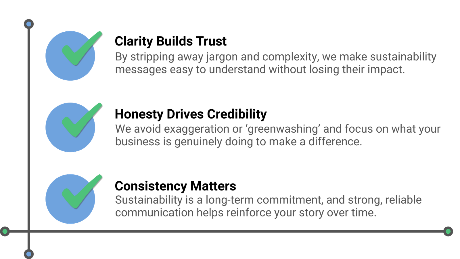 sustainability content. Writing 4 good values.